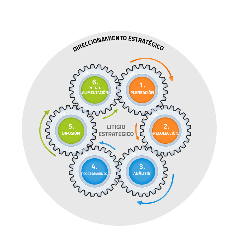 Litigio estratégico